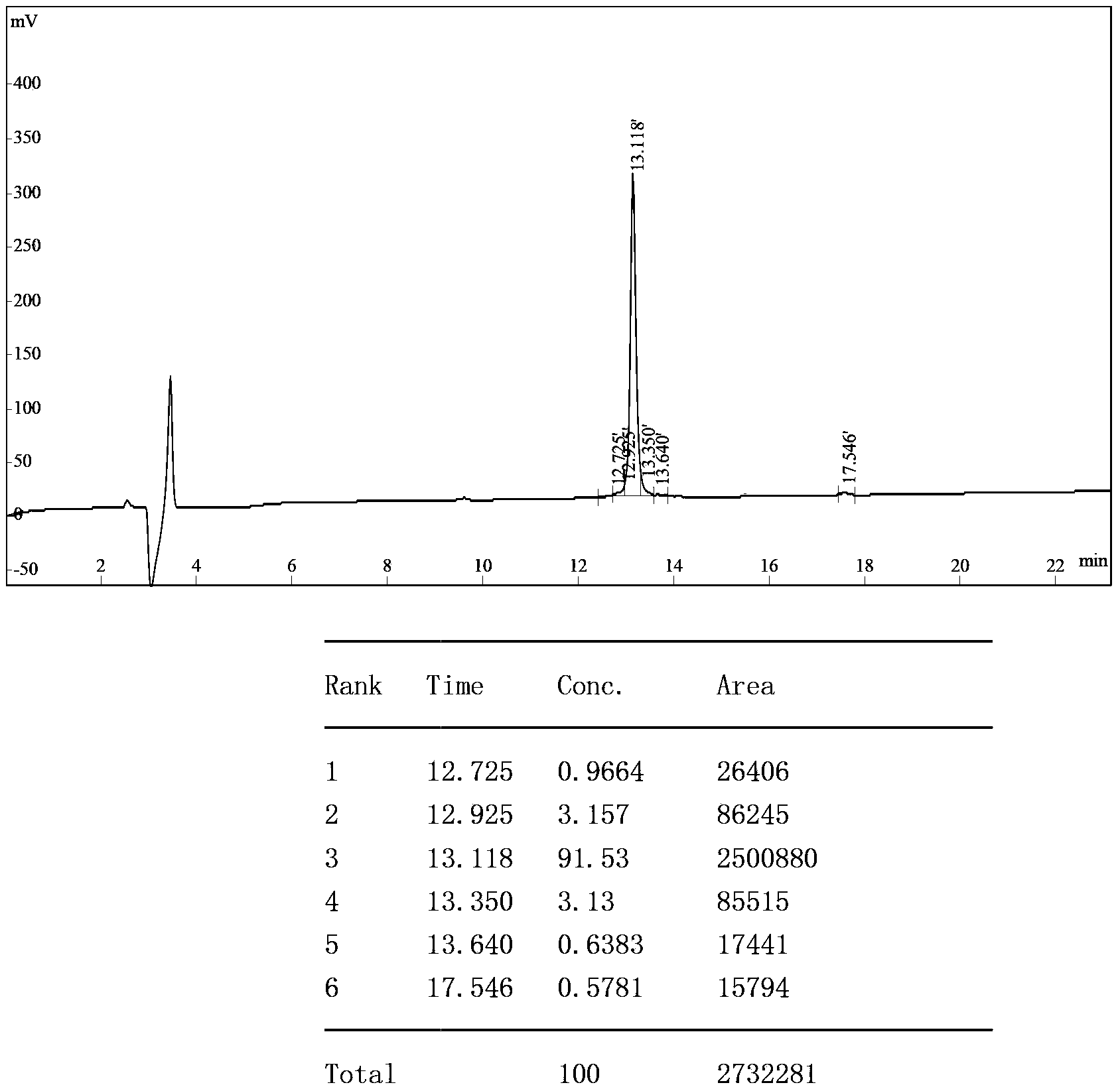 N-terminal polypeptide of retinoic acid induced protein 16 and preparation method and application of antibody thereof