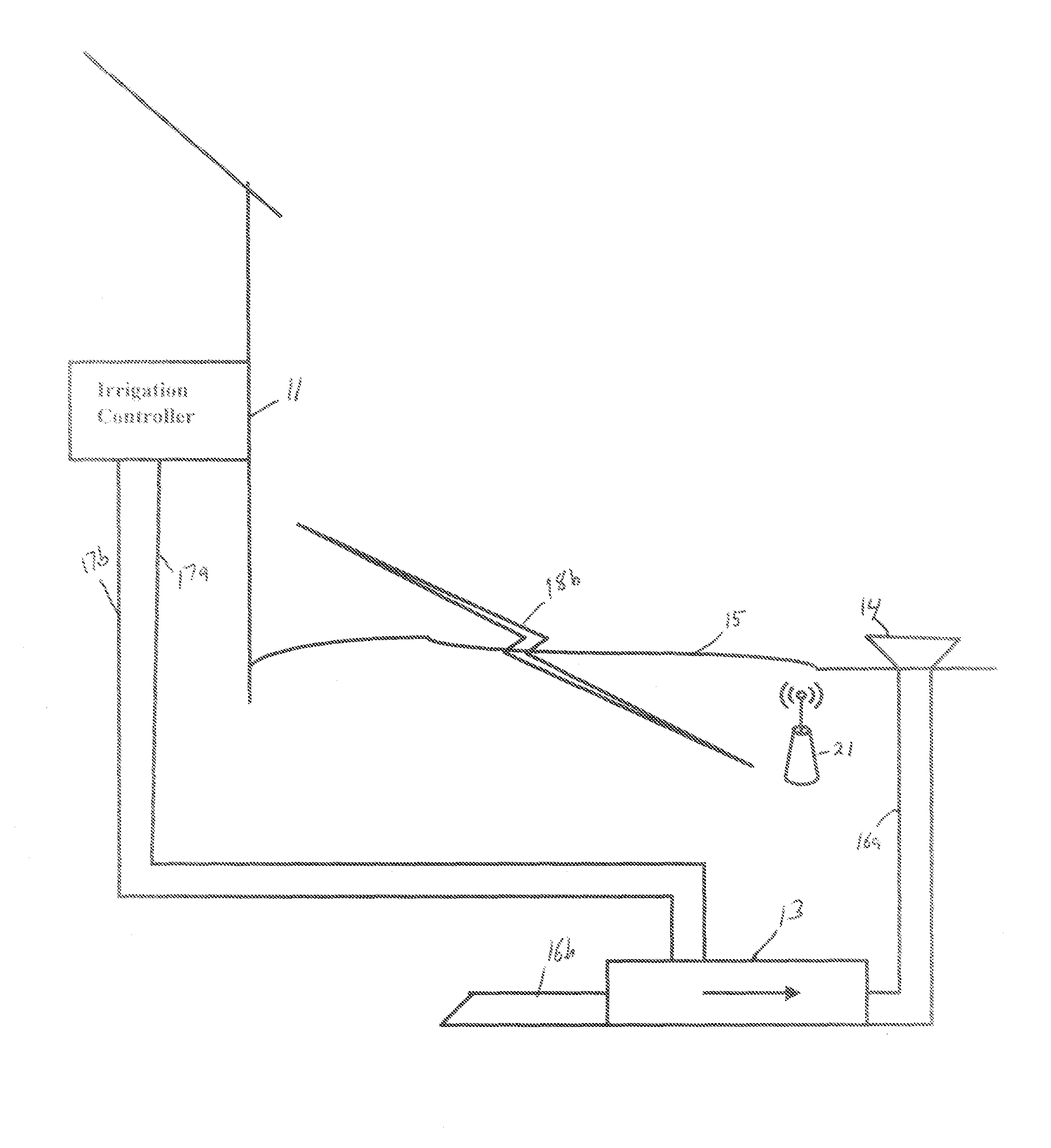 Method and system for soil and water resources