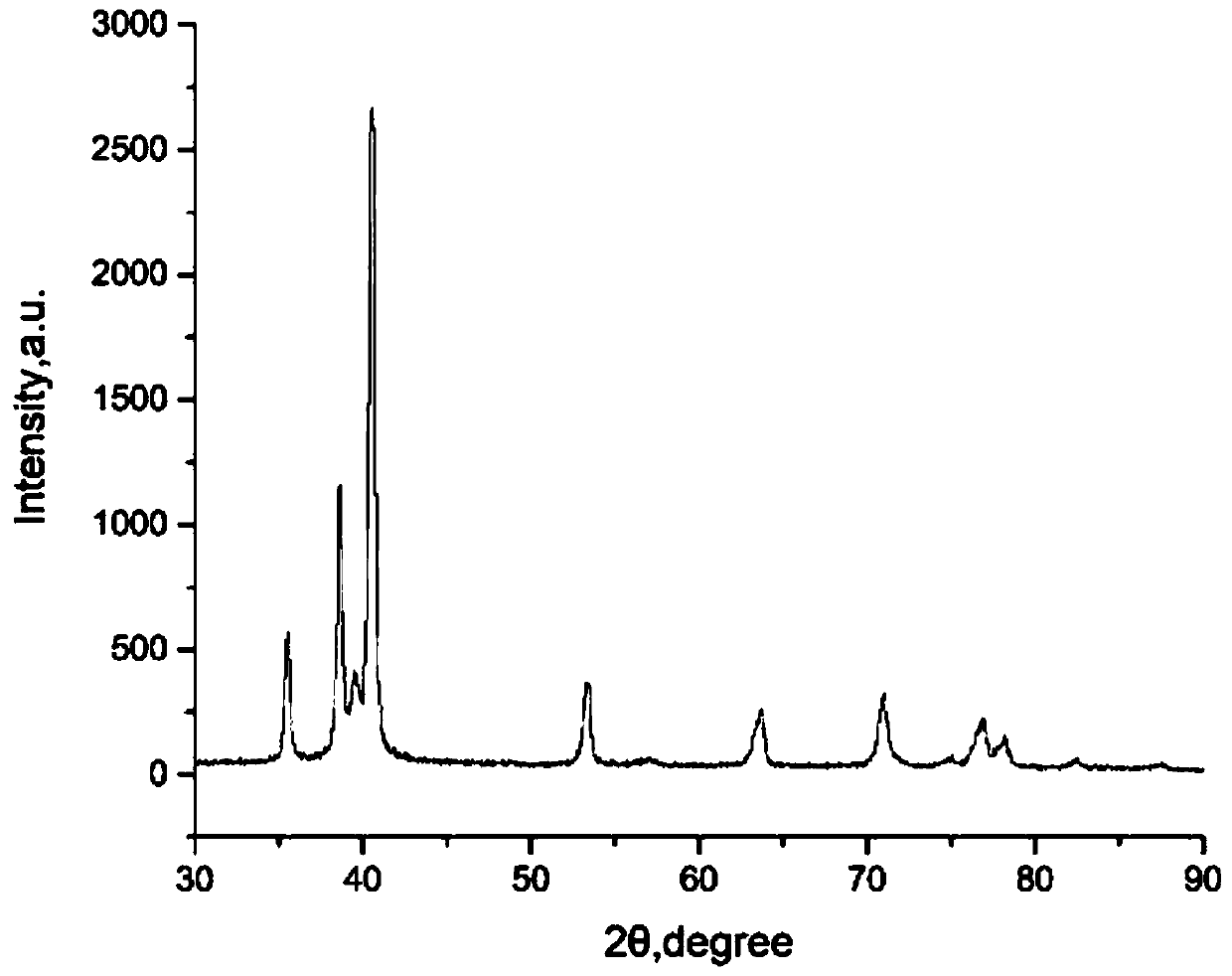 A preparation method of directional arrangement tib whiskers reinforced titanium matrix composites