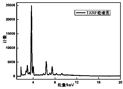 Laser-assisted full-reflection X-fluorescence uranium ore trace element analysis device