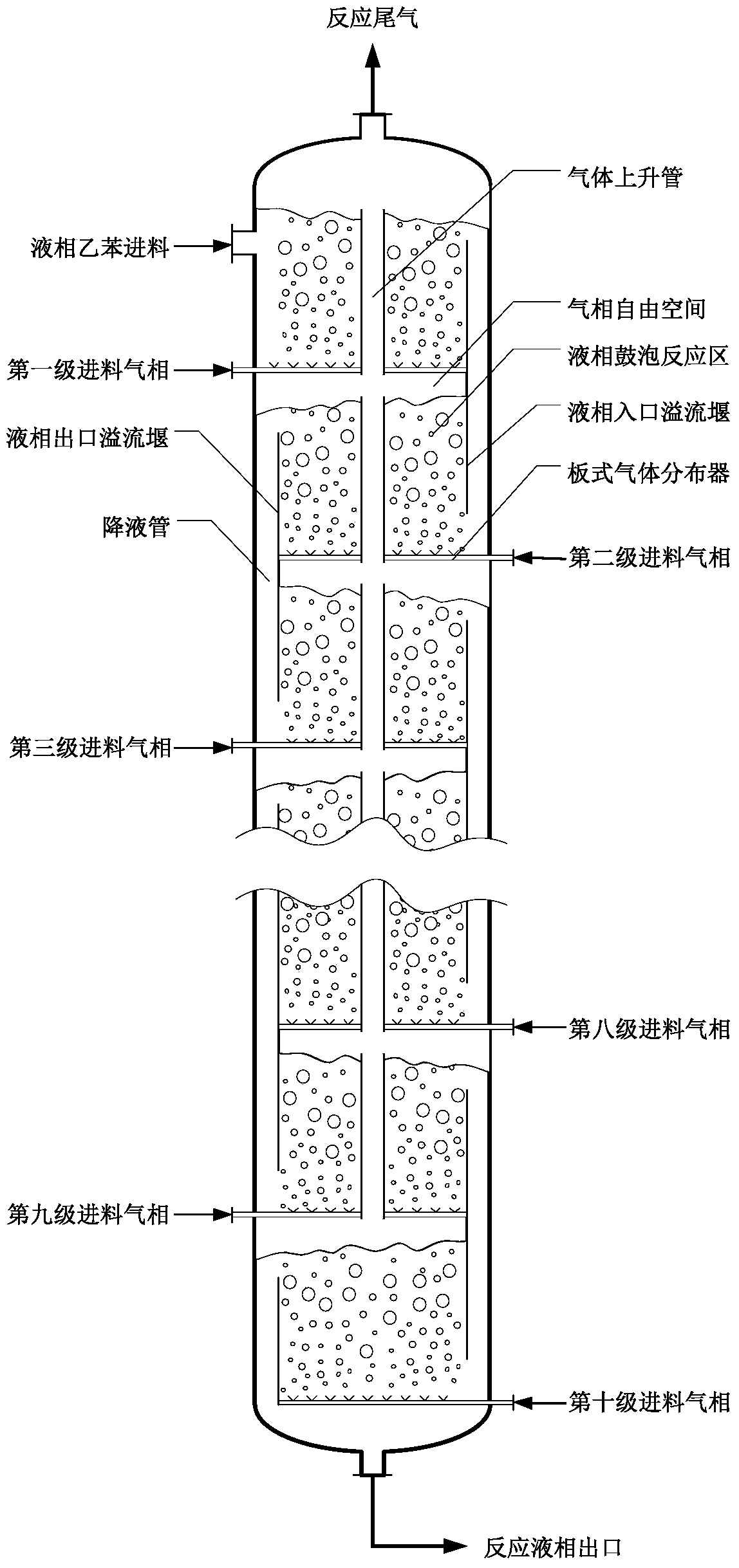 A kind of method that ethylbenzene oxidation prepares ethylbenzene hydroperoxide