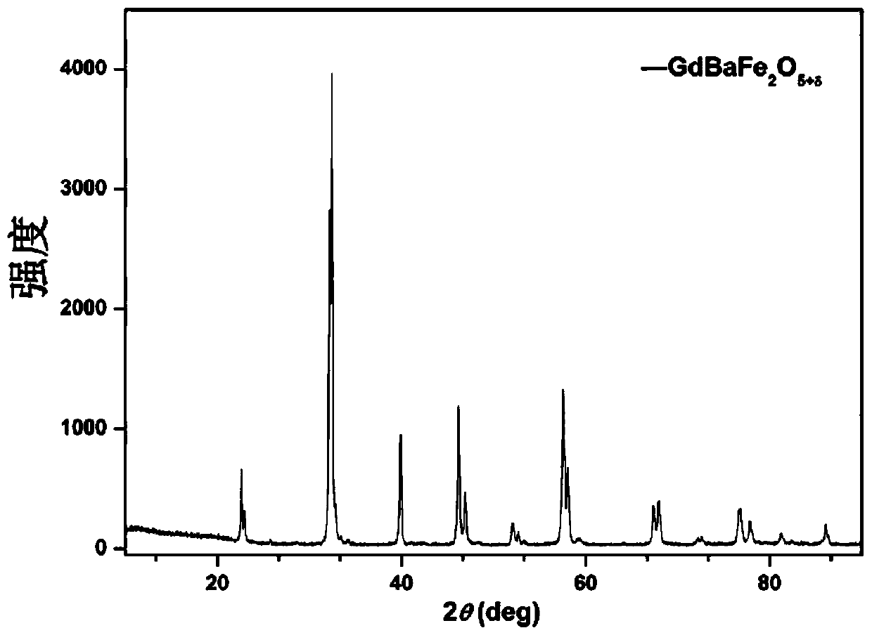 Oxide material of iron-based double perovskite structure and preparation method thereof