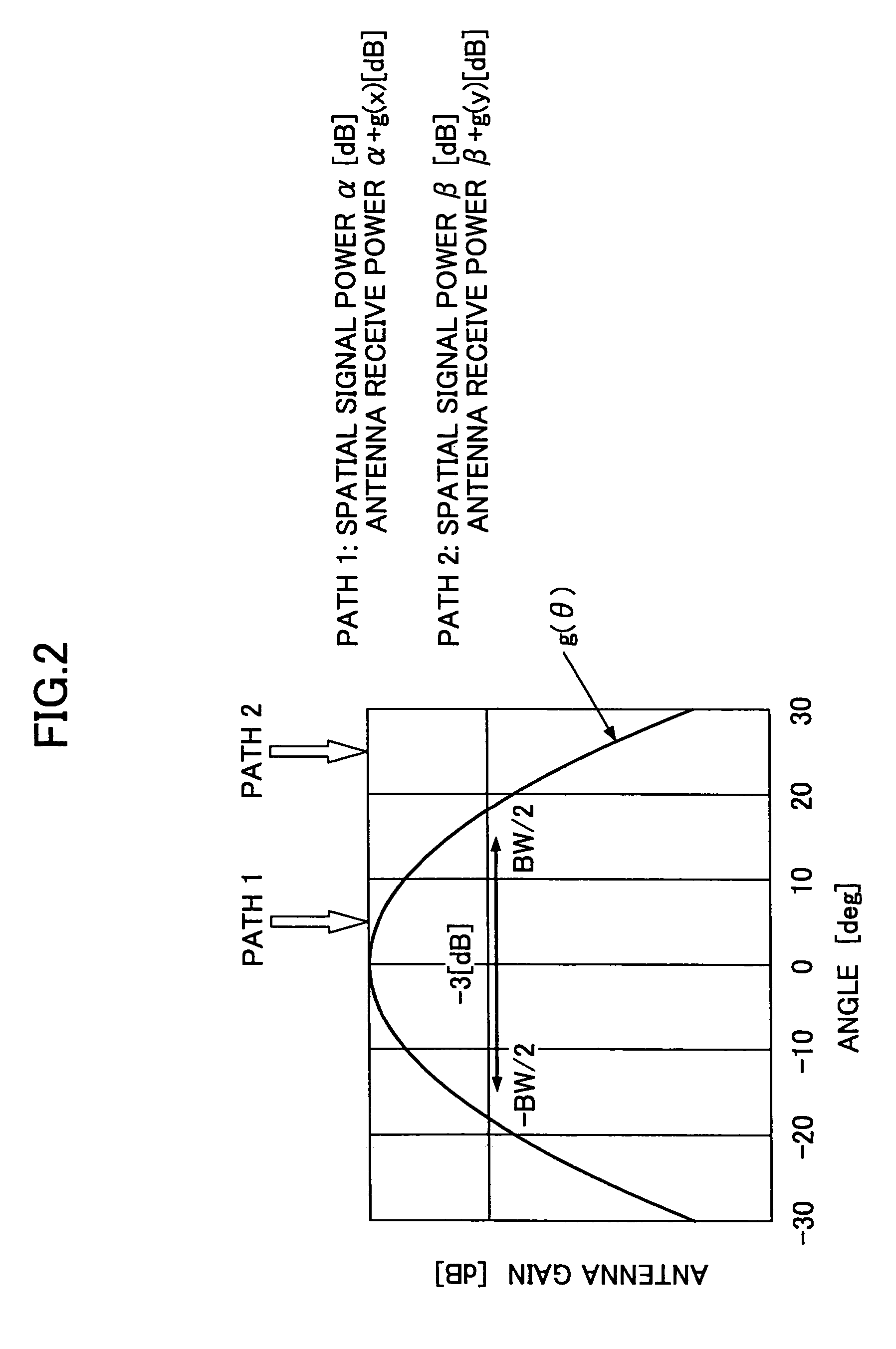 Method and apparatus for performing adaptive control of beam forming