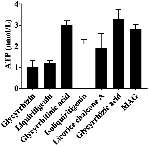 New medicinal application of effective components and derivatives thereof in Glycyrrhiza uralensis