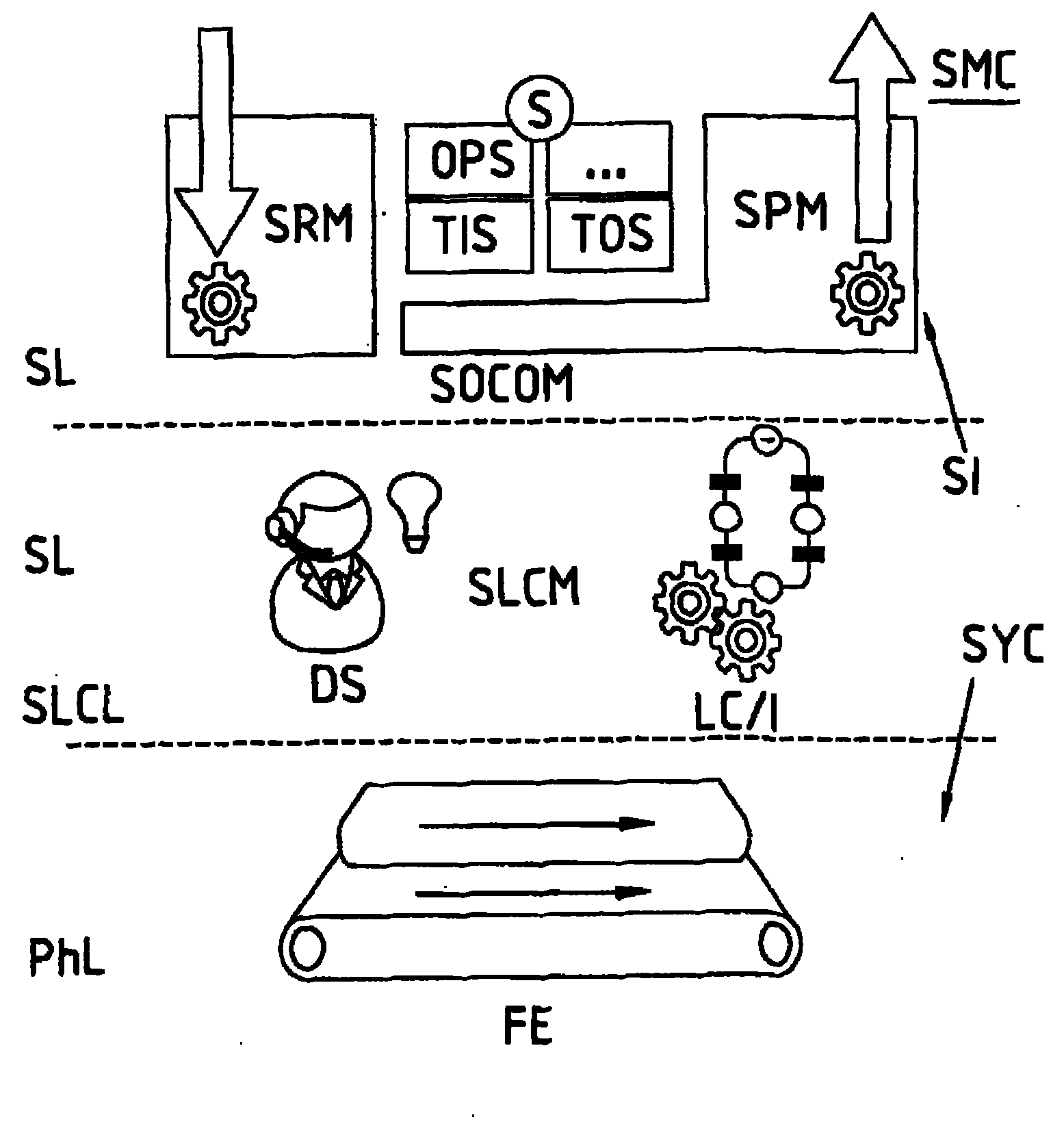 Method for orchestrating services of a service-oriented automation system and orchestration machine