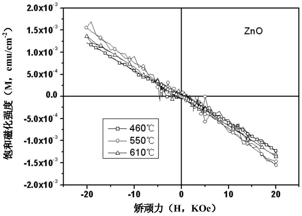 Diluted magnetic semiconductor material with controllable nanostructure and its preparation method and device