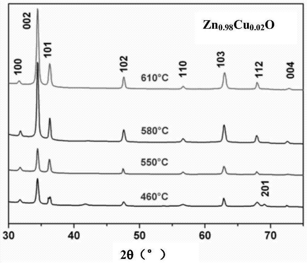 Diluted magnetic semiconductor material with controllable nanostructure and its preparation method and device