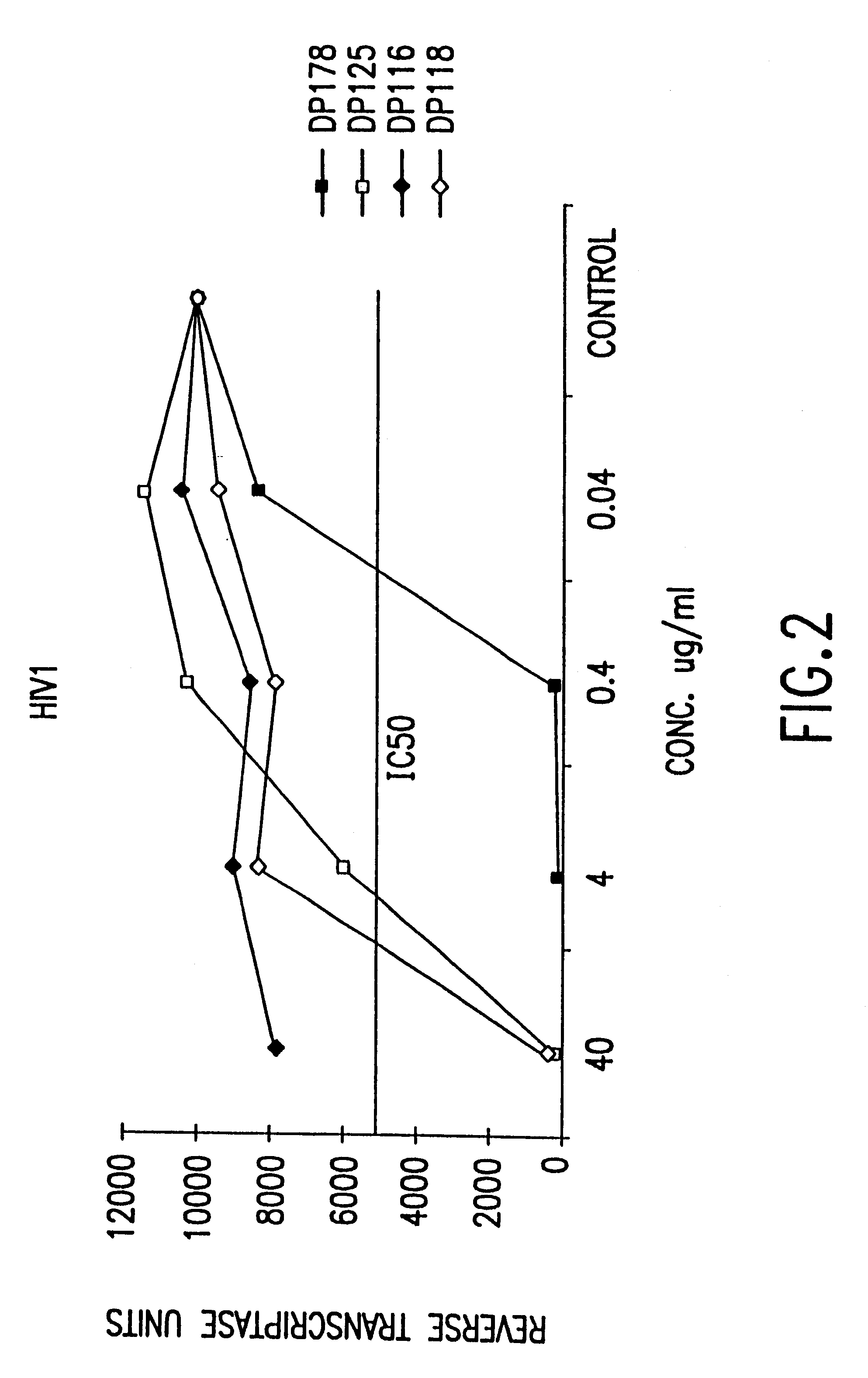 Methods for the inhibition of epstein-barr virus transmission employing anti-viral peptides capable of abrogating viral fusion and transmission