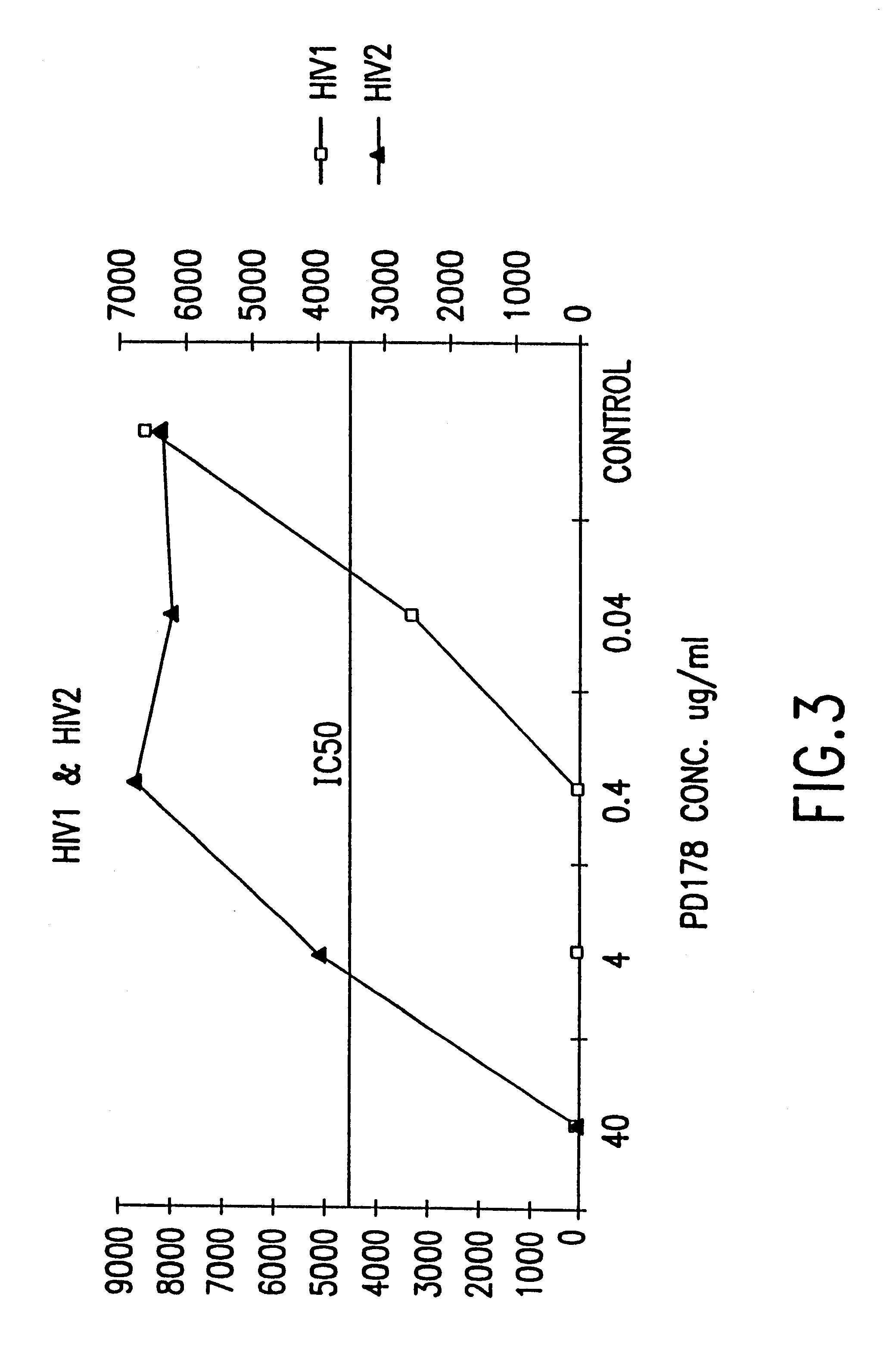 Methods for the inhibition of epstein-barr virus transmission employing anti-viral peptides capable of abrogating viral fusion and transmission
