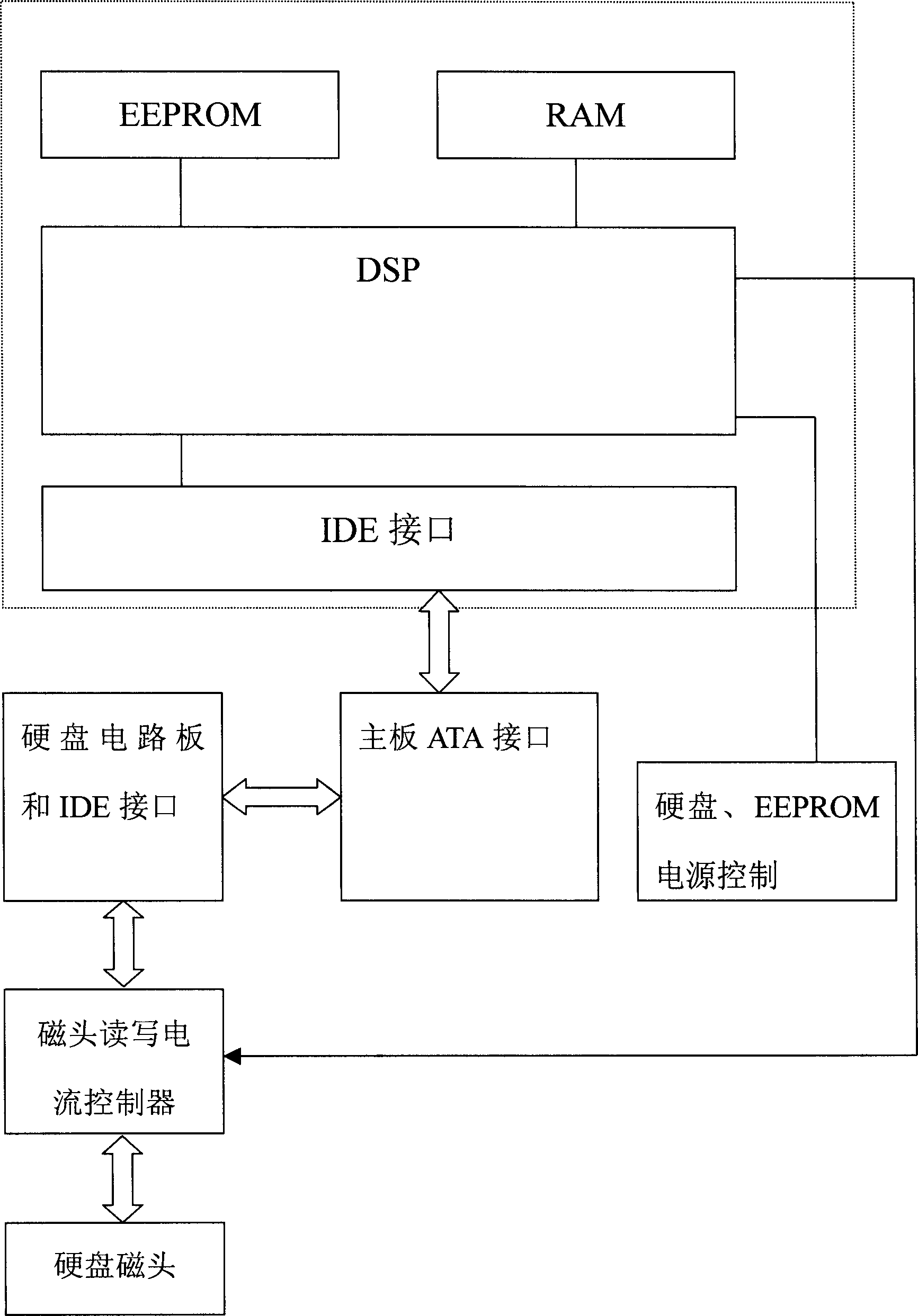 Analogue hard disk device for computer