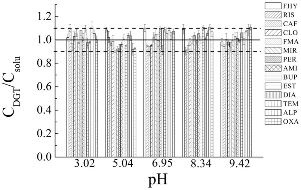 A kind of assay method of essence narcotic drugs