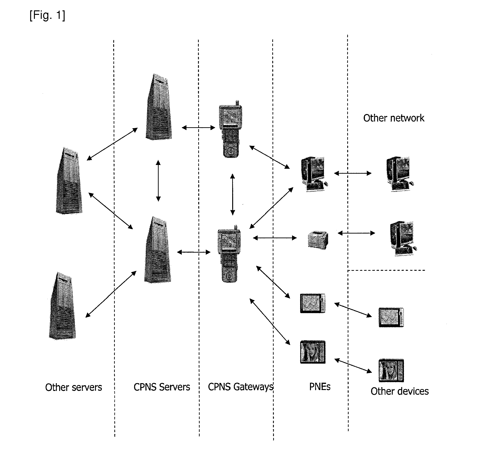 Method and device for sharing objects in service groups of cpns enabler