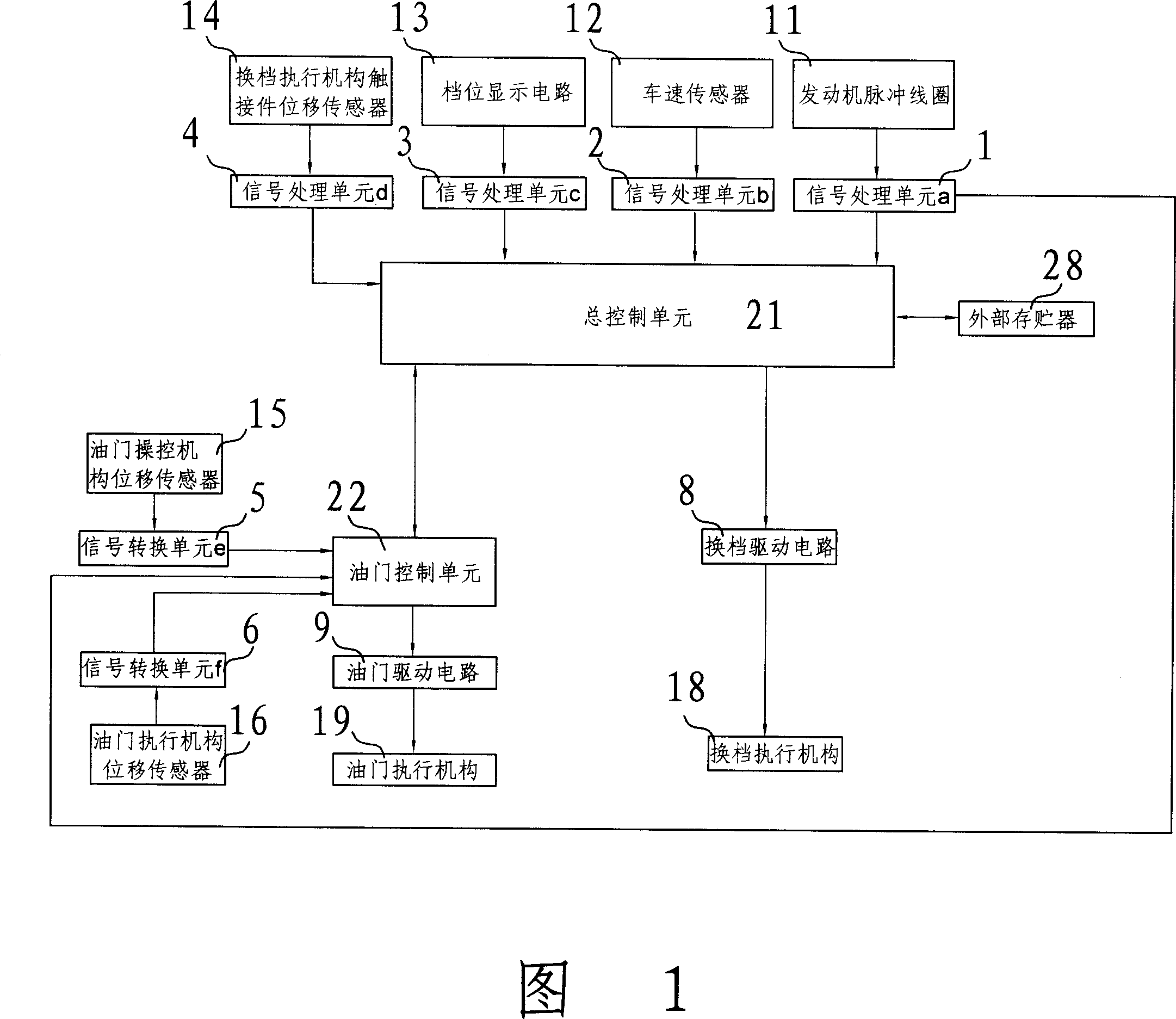 Motorcycle multiple CPU intelligence control system and control method thereof