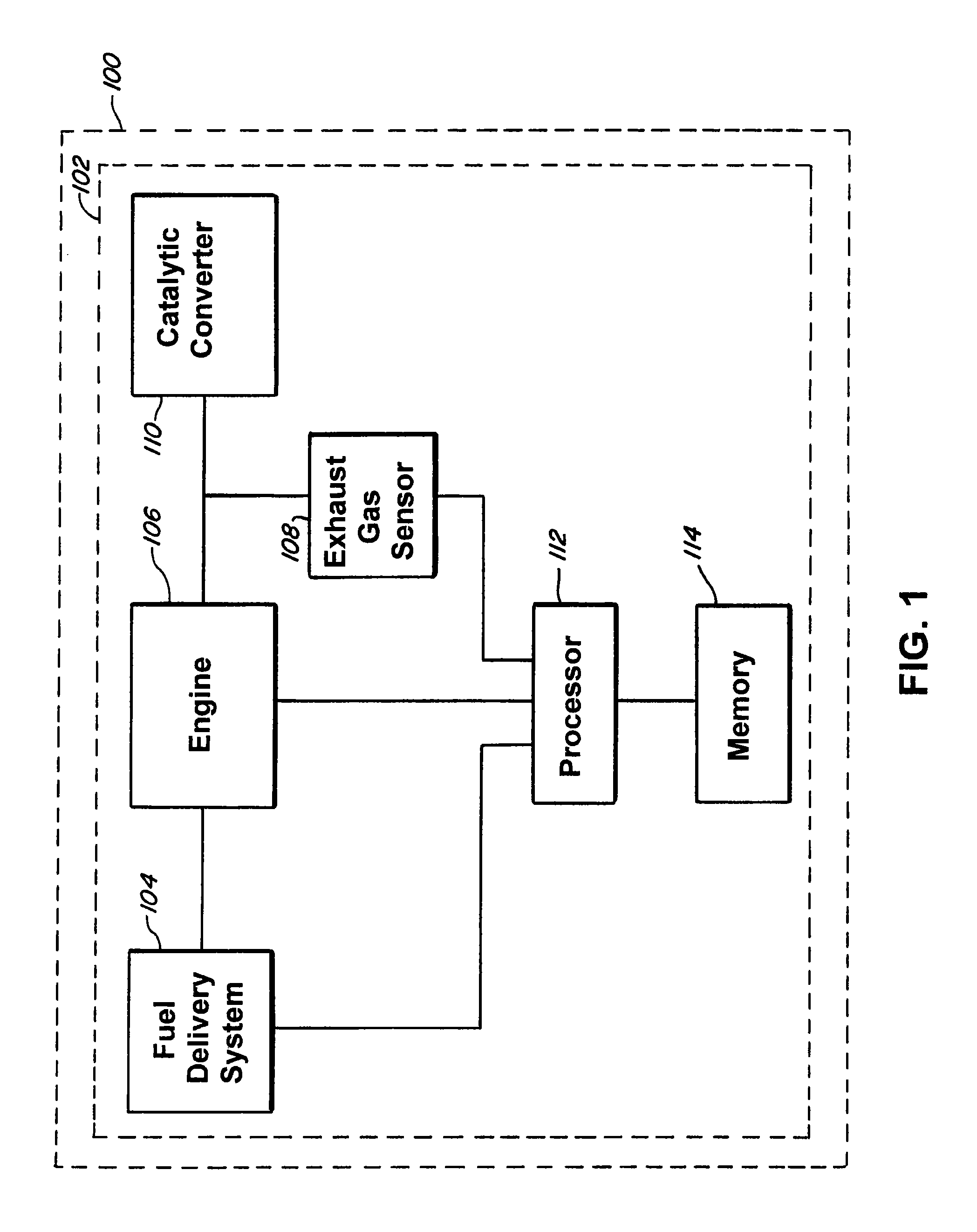 Method and system to diagnose exhaust gas sensor deterioration