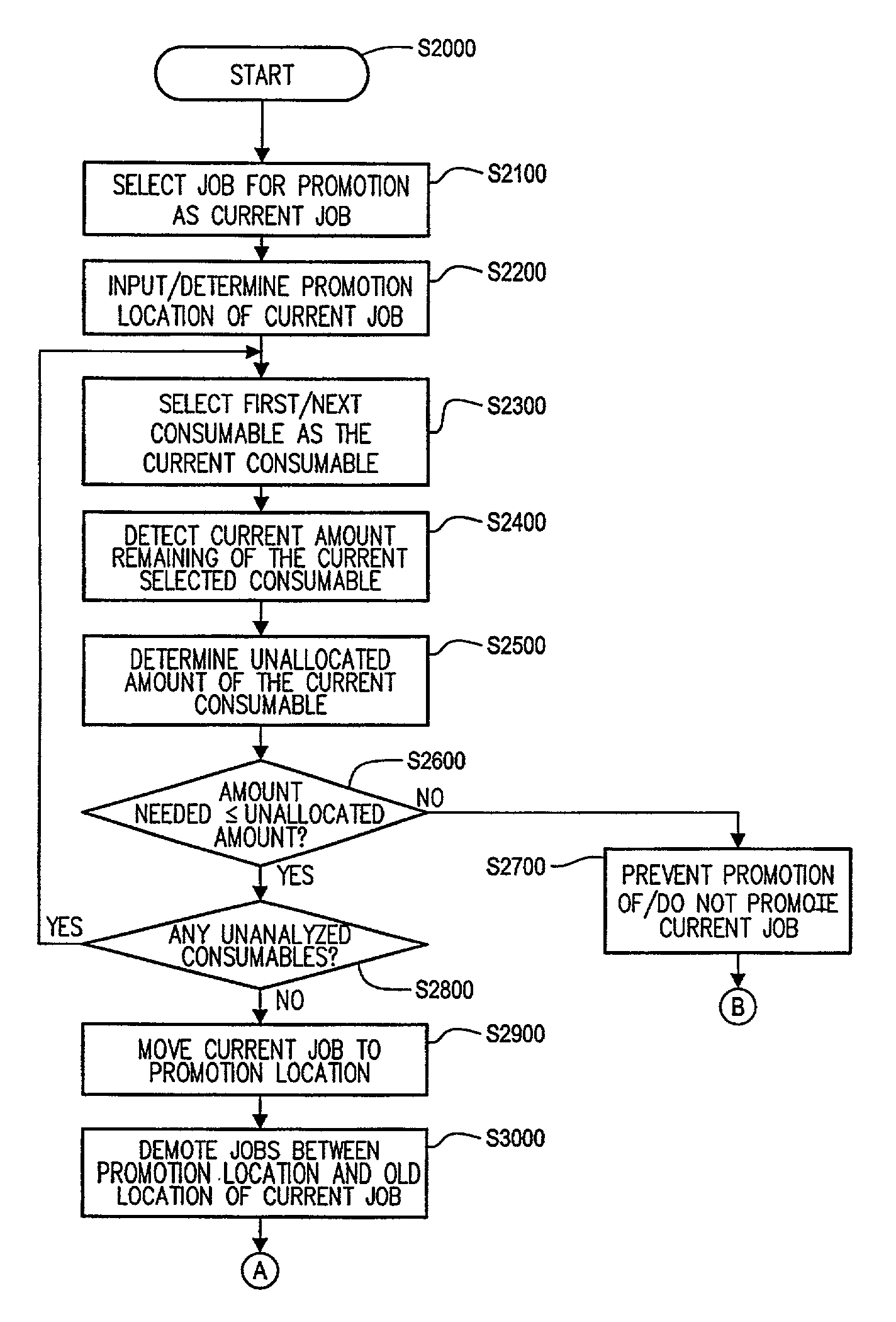 Systems and methods for controlling an image forming system based on customer replaceable unit status