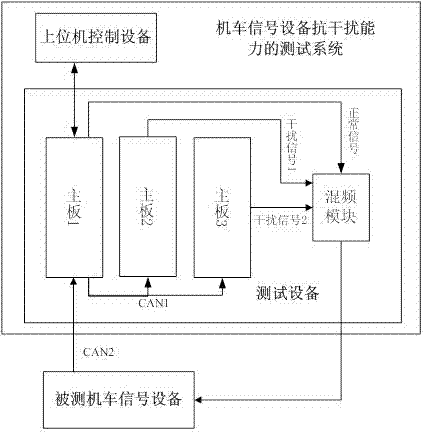 Testing system and method for interference resistance of cab signaling equipment