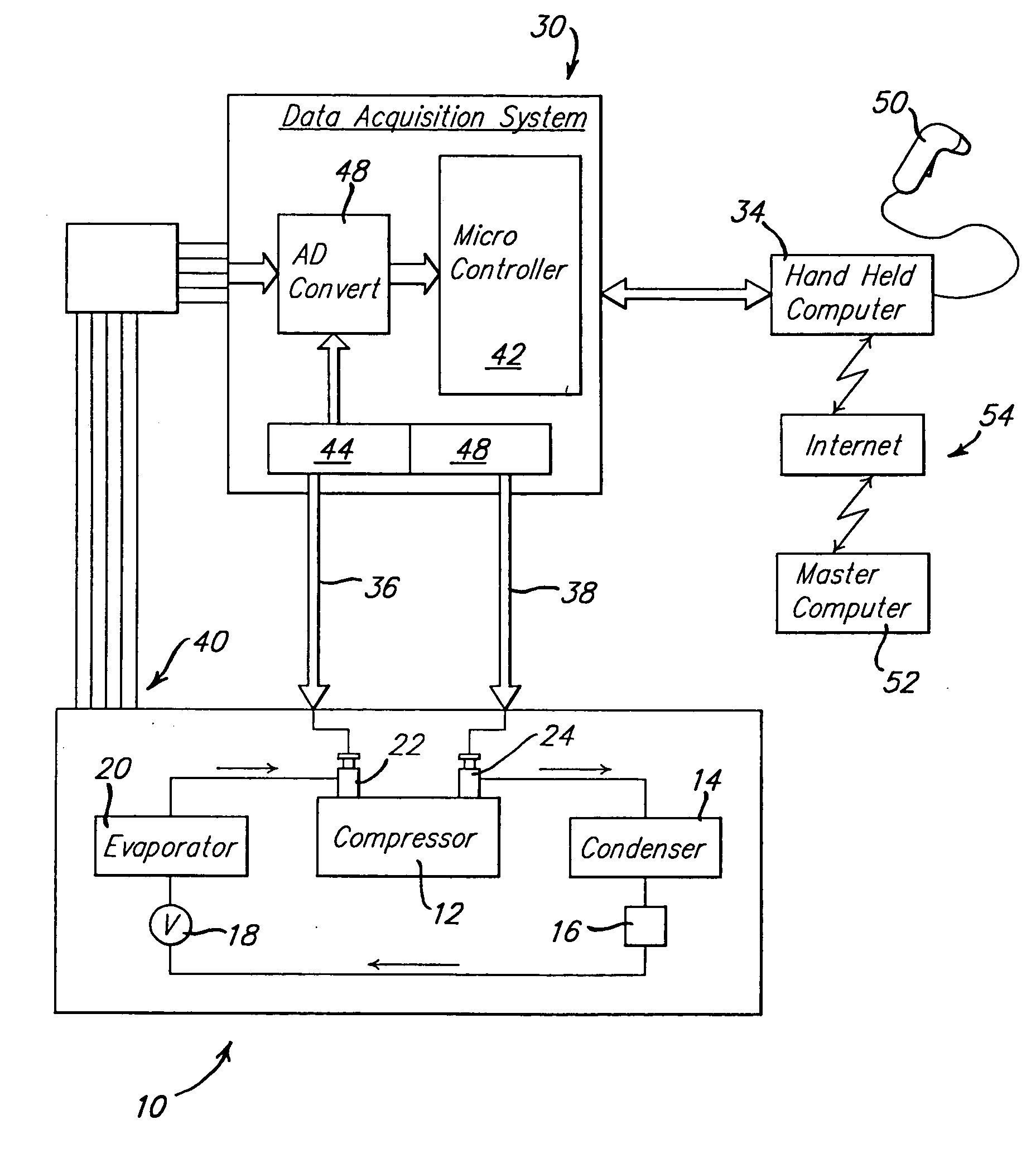 Remote data acquisition system and method