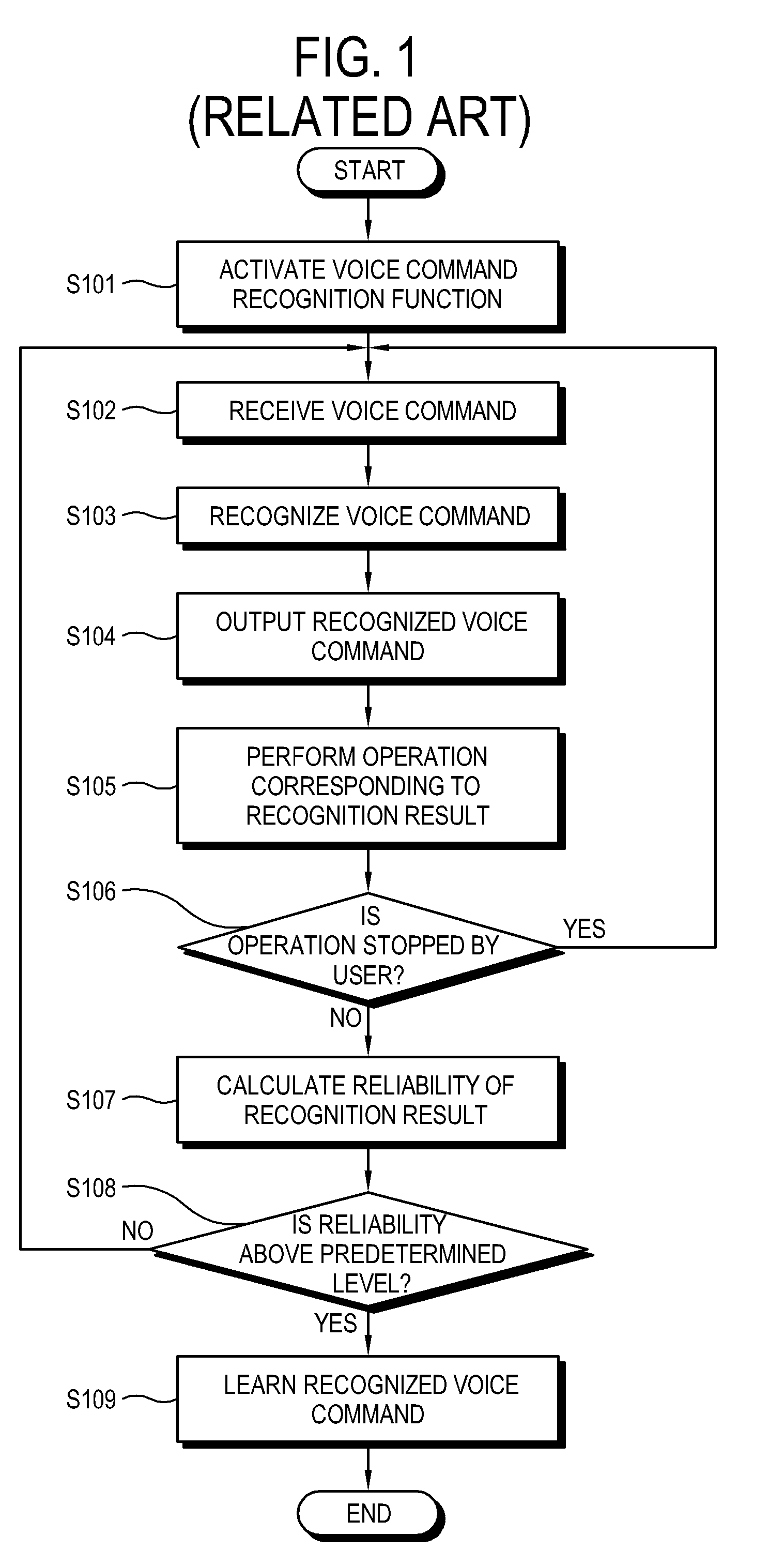 Signal processing apparatus and method of recognizing a voice command thereof