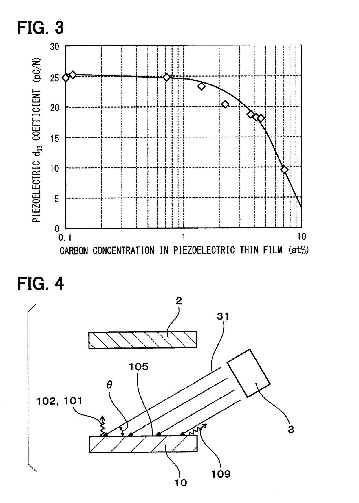 Piezoelectric thin film and method for producing the same