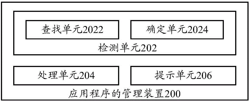 Management method of application program, management device and terminal