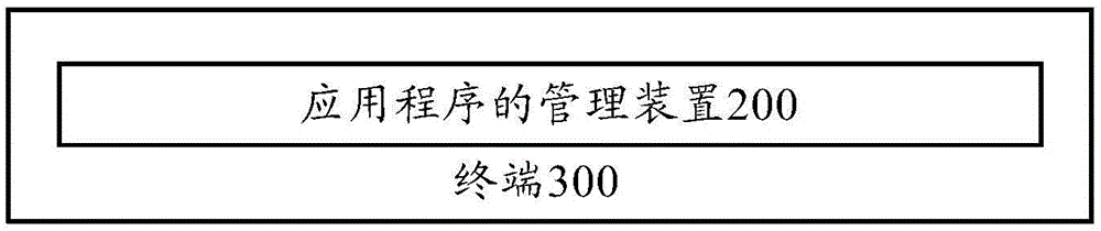 Management method of application program, management device and terminal