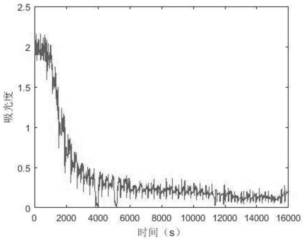 Method for real-time monitoring of pollution level of downhole formation water