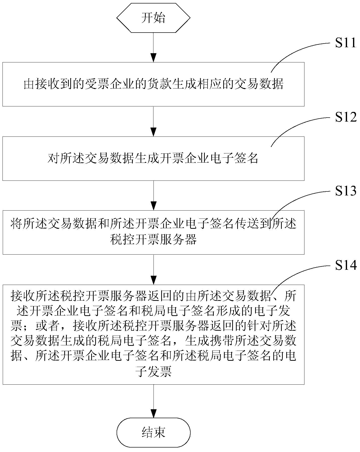 Electronic invoice generating method, device and system