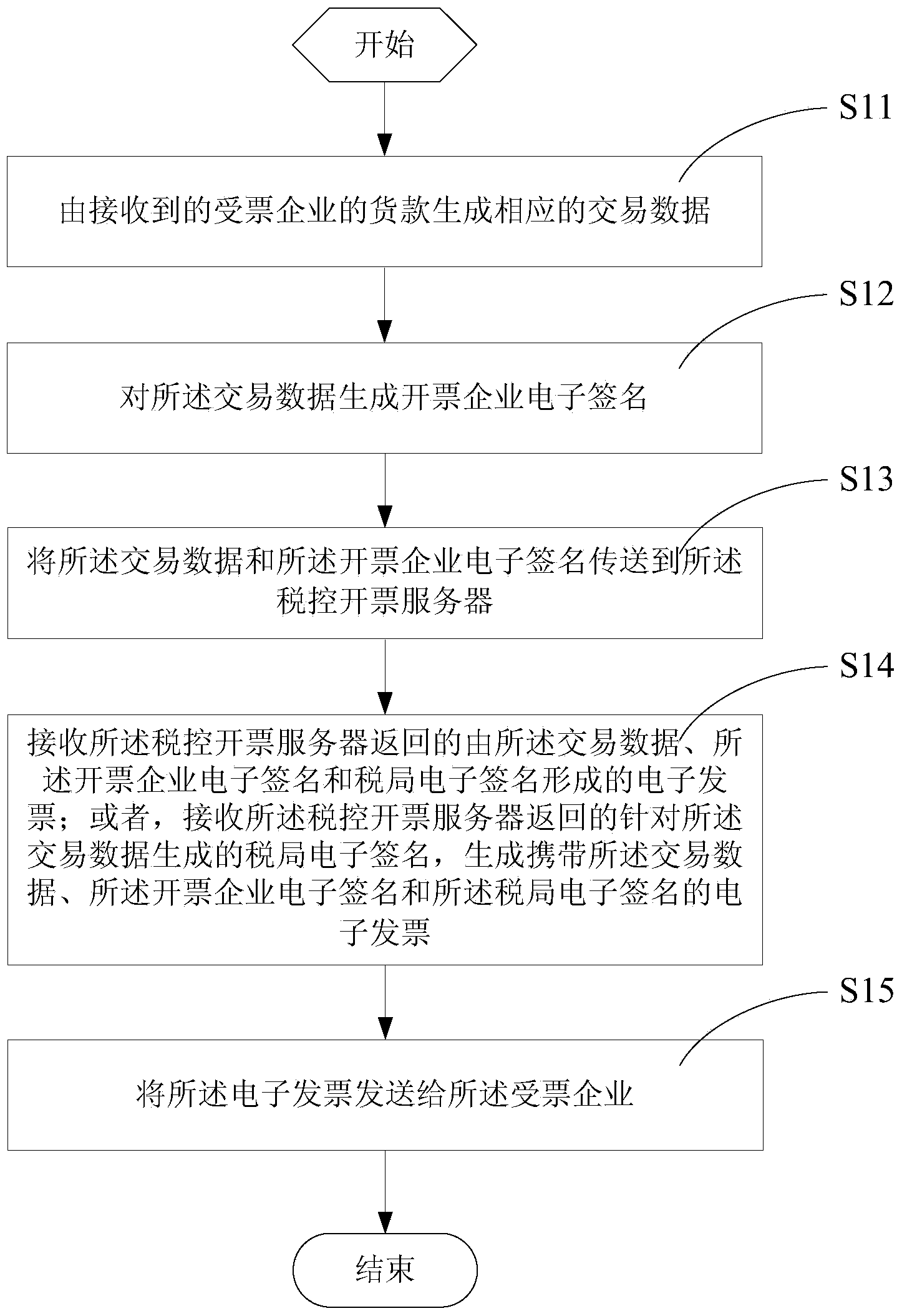 Electronic invoice generating method, device and system