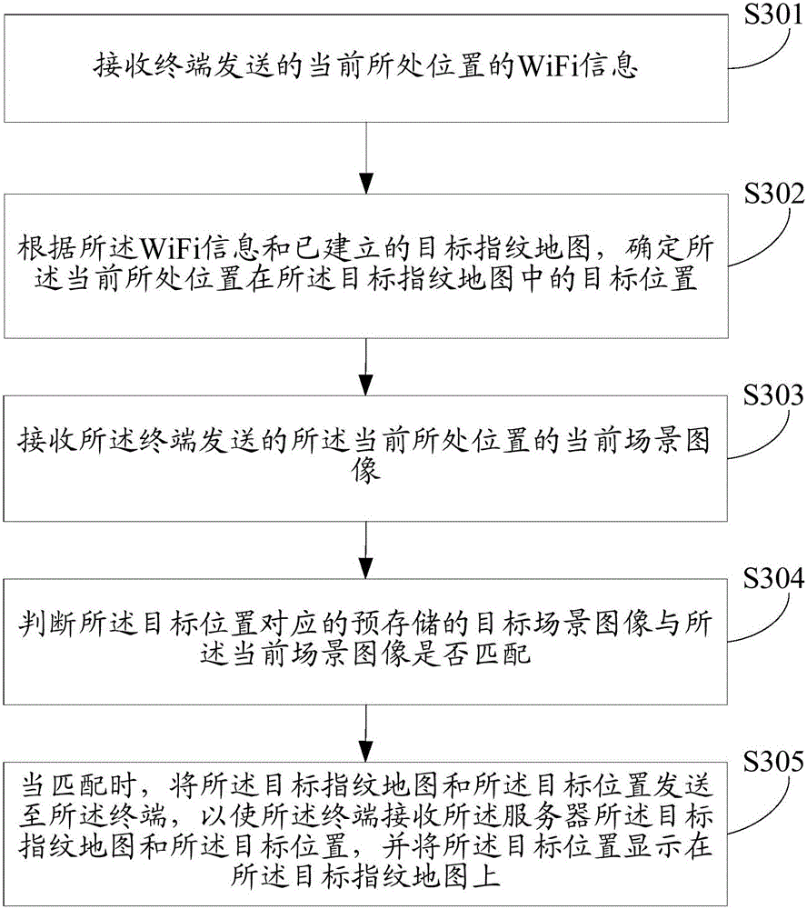 Method and device for positioning terminal