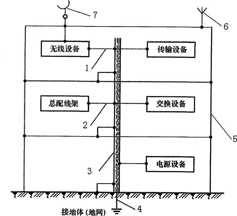 Communication joint grounding system
