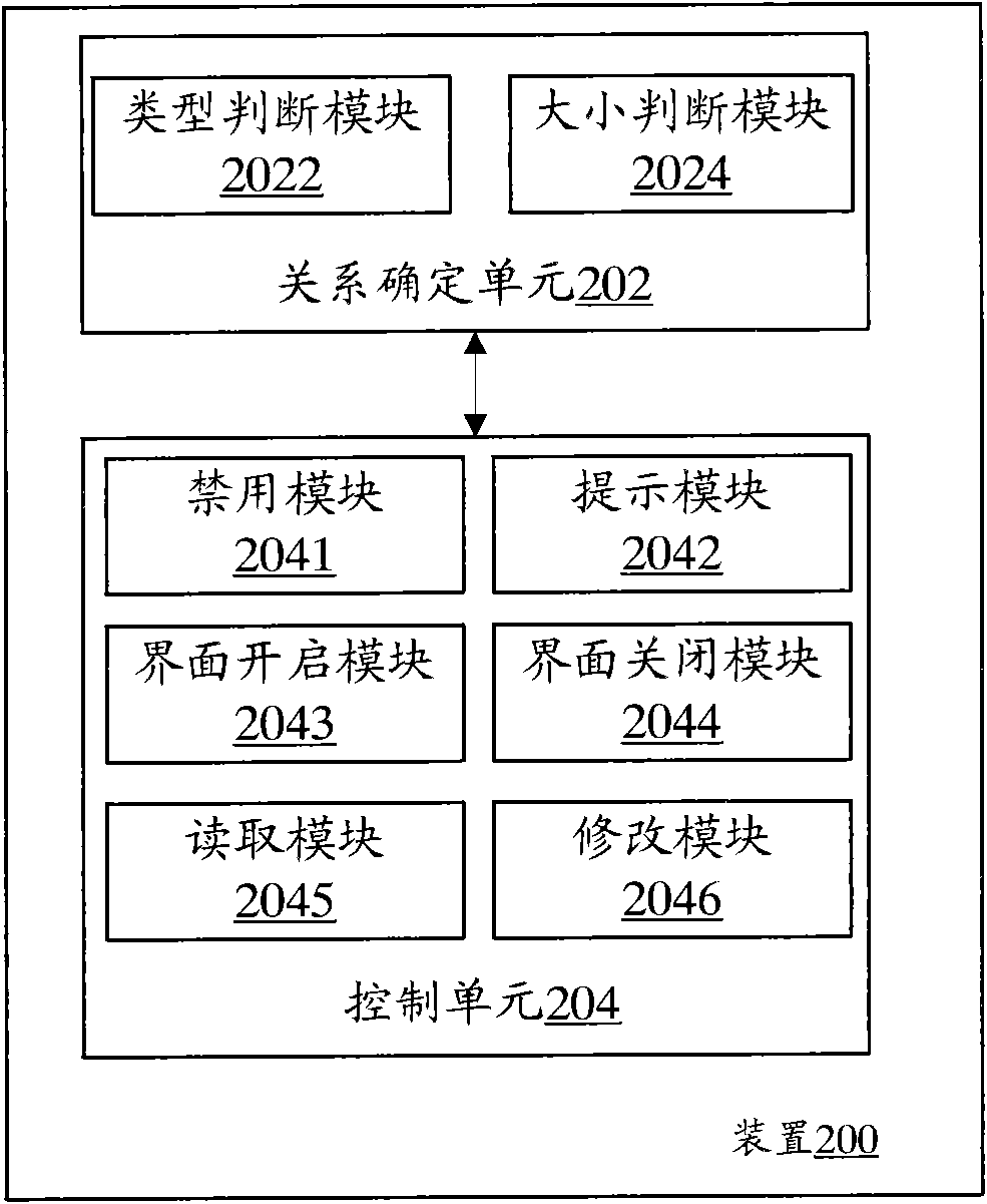 Method and device for controlling parallel running of application programs and terminal having device