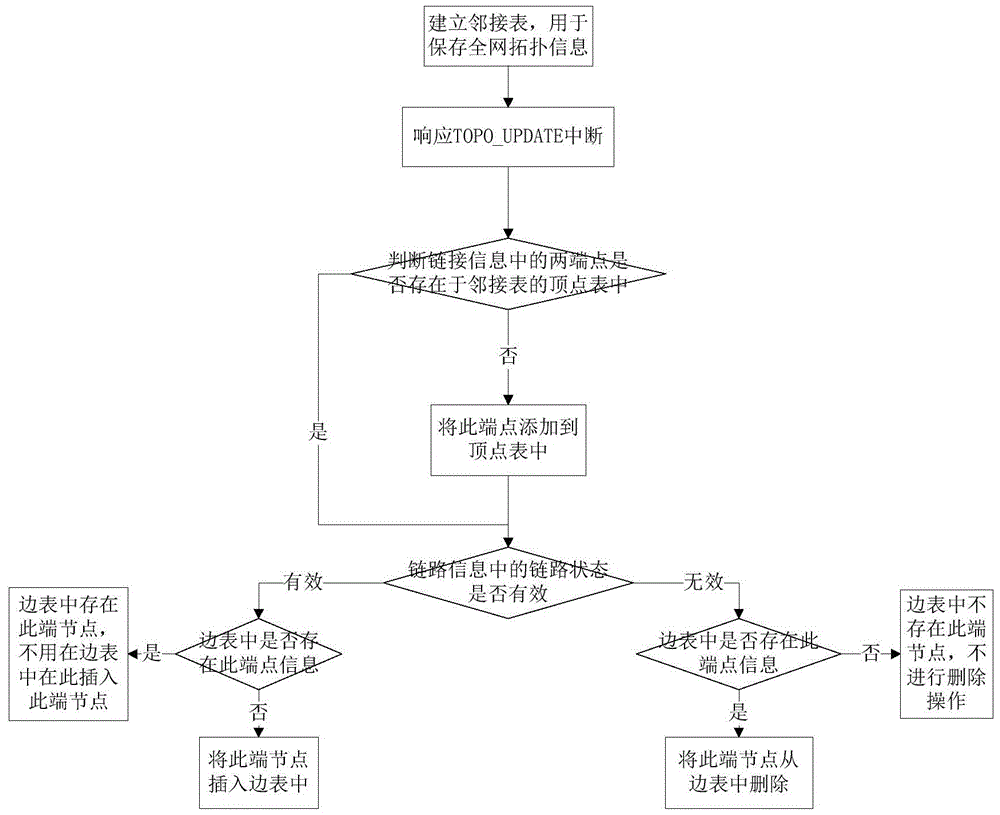 A label switching method in dynamic mpls satellite network