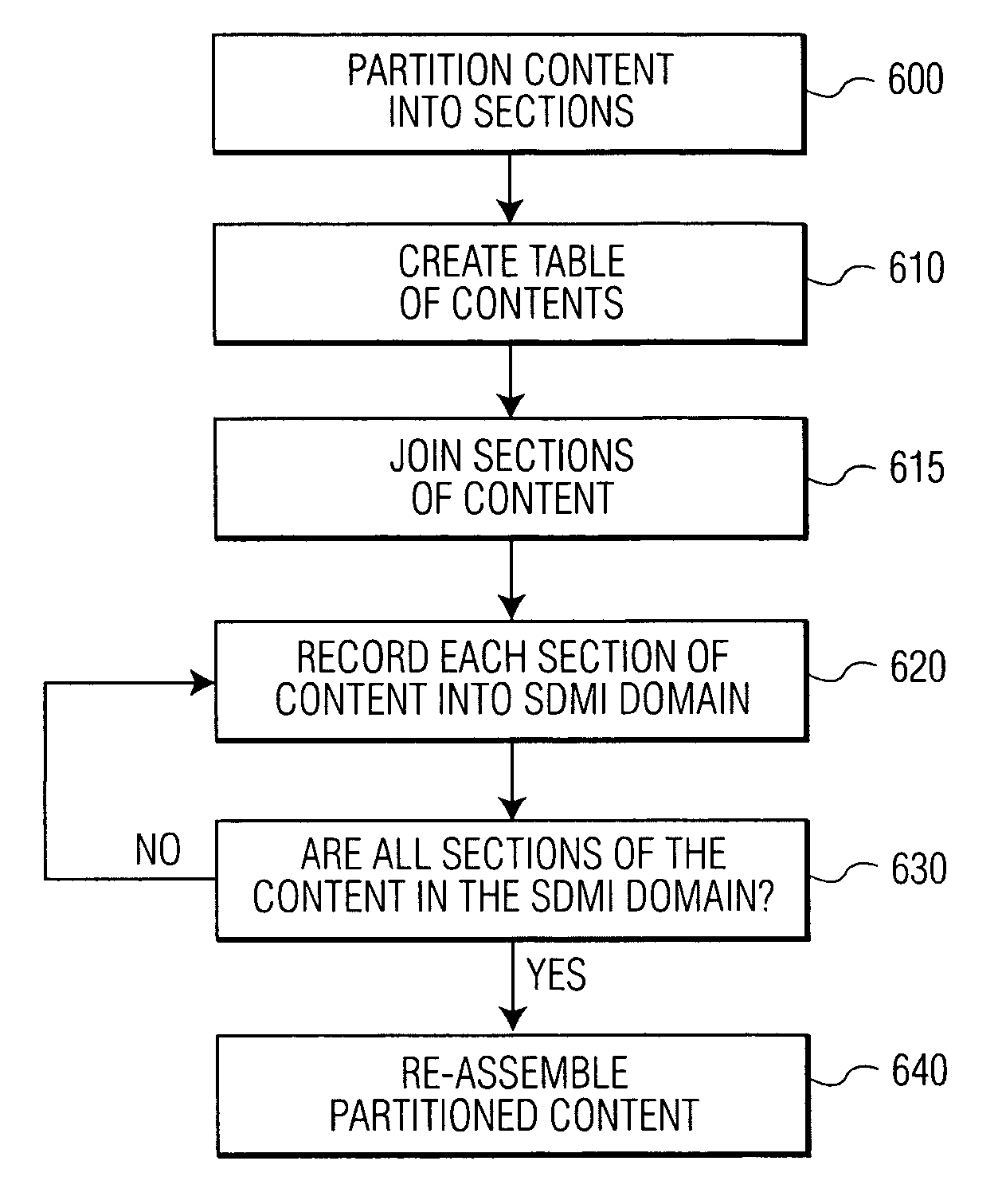 Apparatus and methods for attacking a screening algorithm based on partitioning of content