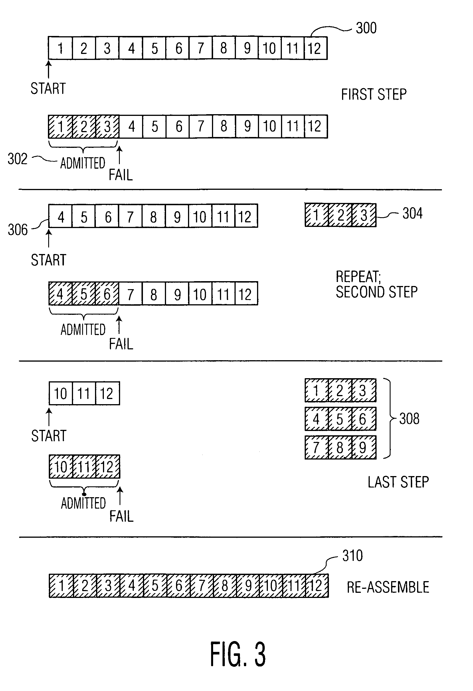 Apparatus and methods for attacking a screening algorithm based on partitioning of content