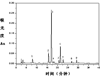 Use of rhizoma smilacis glabrae extract in preparation of lipid-lowering and fat-reducing medicines and health-care foods