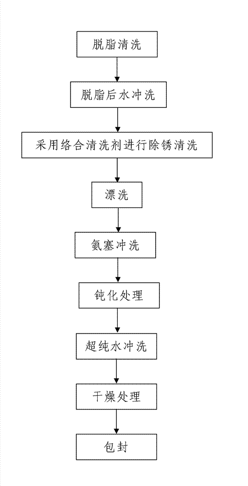 Method for cleaning electronic-grade polycrystalline silicon production device and process pipe