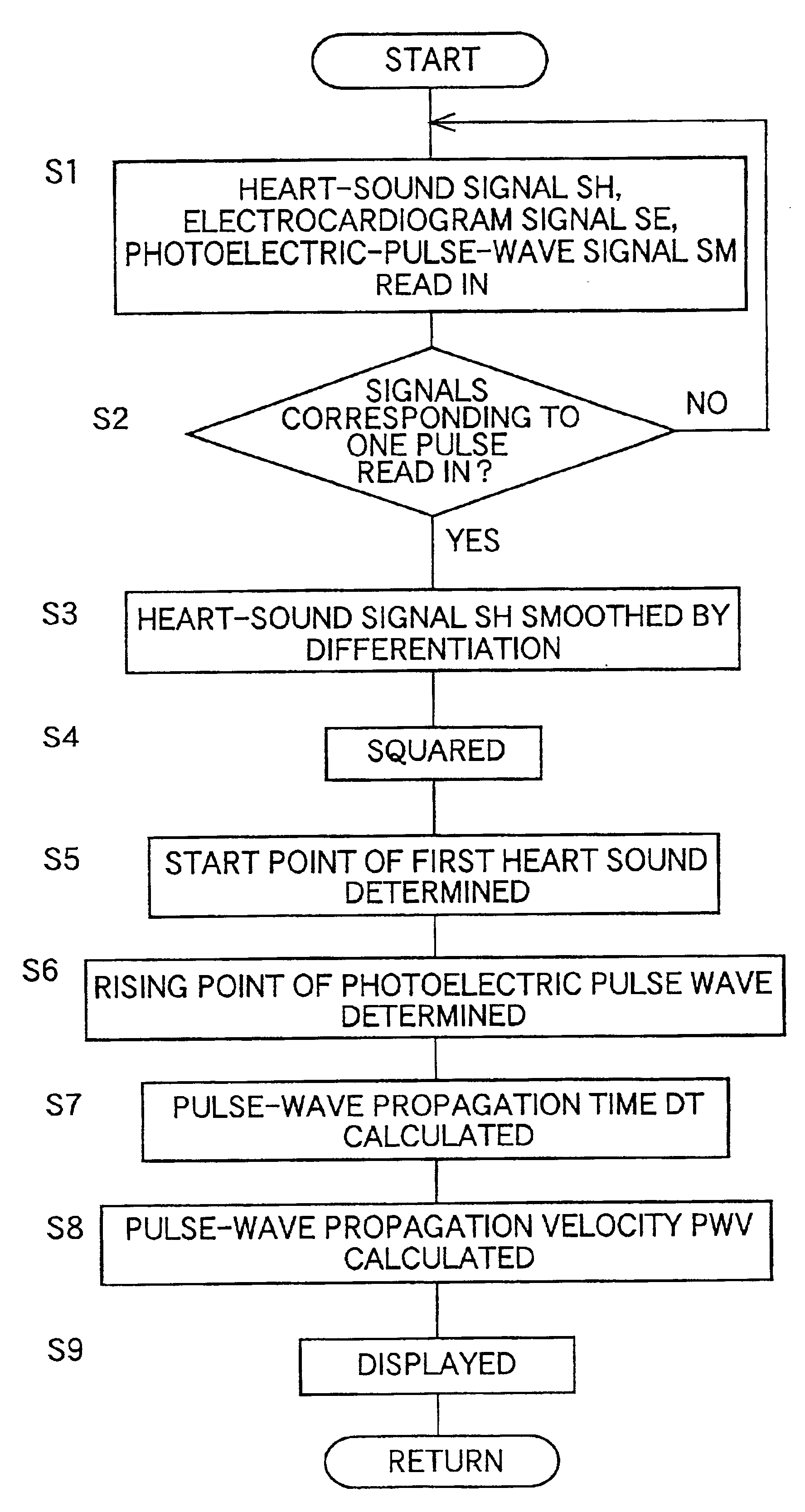 Heart-sound detecting apparatus and pulse-wave-propagation-velocity-relating-information obtaining system using the heart-sound detecting apparatus