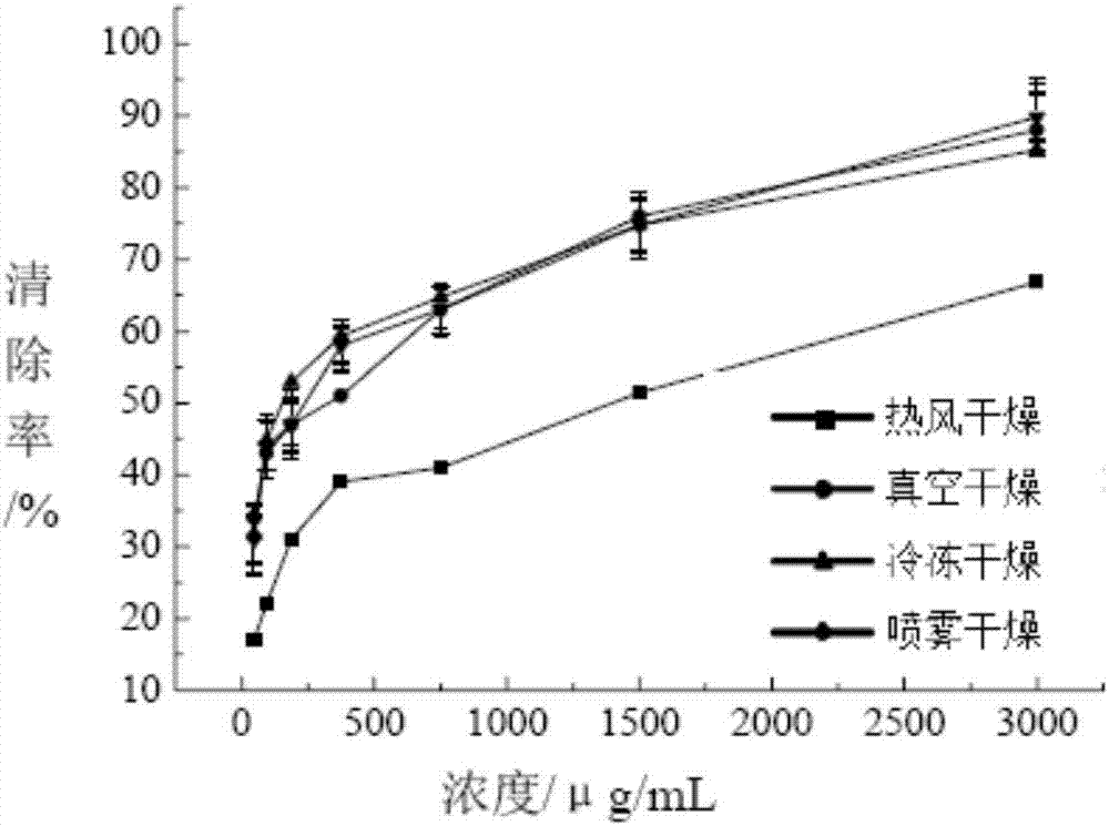 Moisturizing and antioxidant dendrobium officinale-containing skin-care lotion and preparation method thereof
