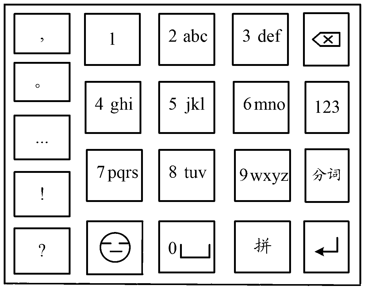 Input method and terminal device for Chinese Pinyin