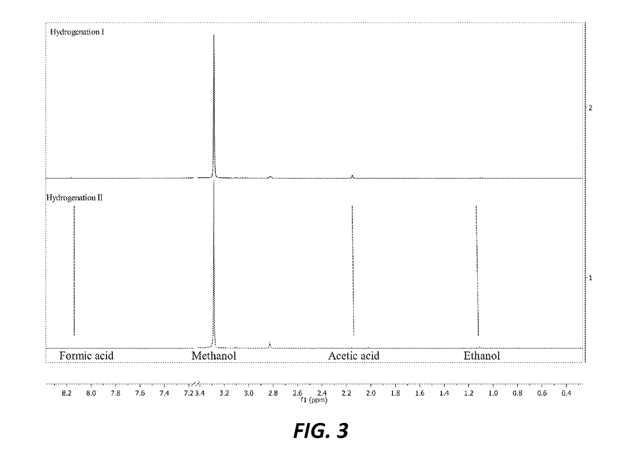 Methods and catalysts for the selective production of methanol from carbon dioxide and hydrogen gas for chemical synthesis and gas purification
