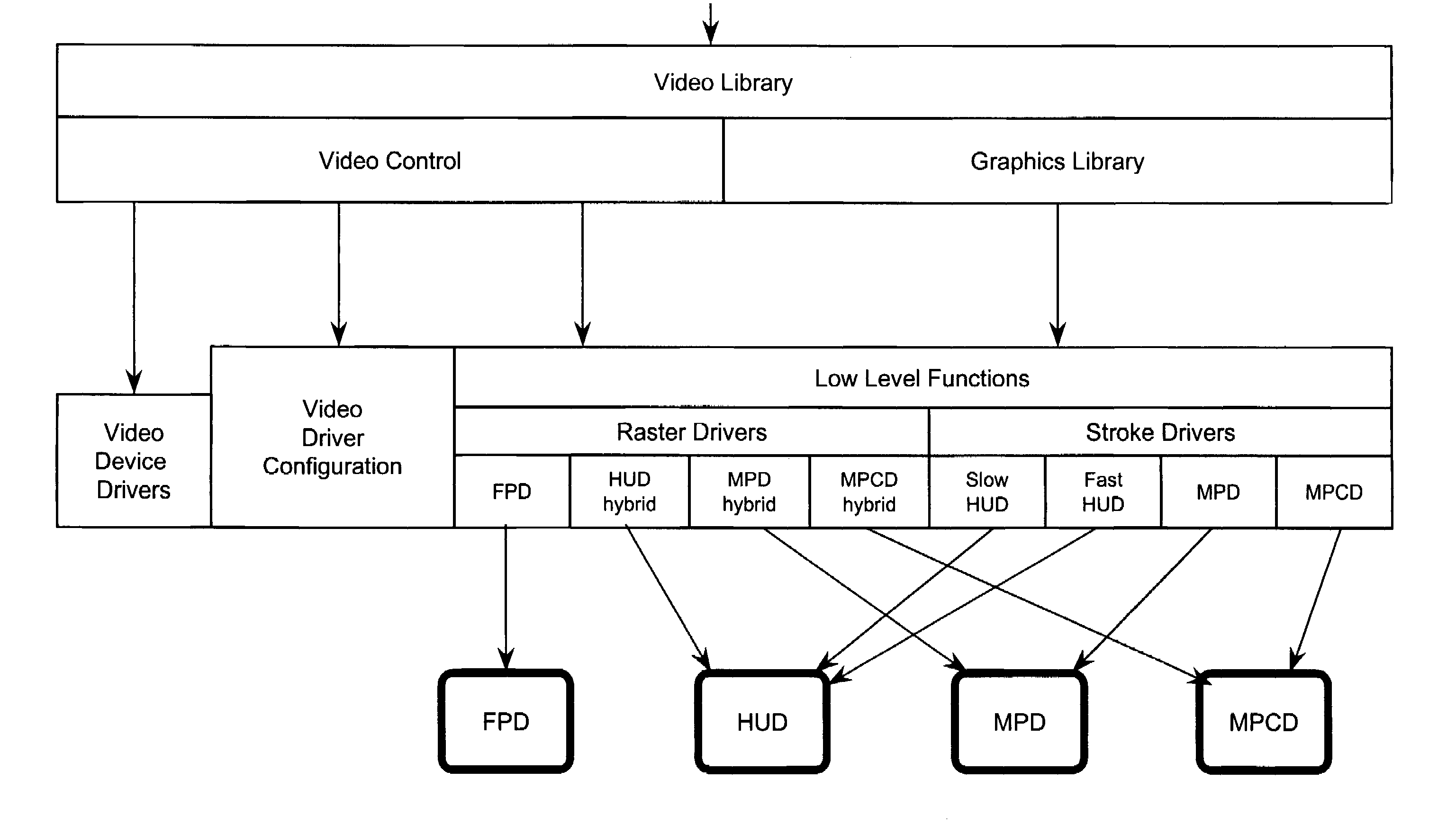 Multiple and hybrid graphics display types