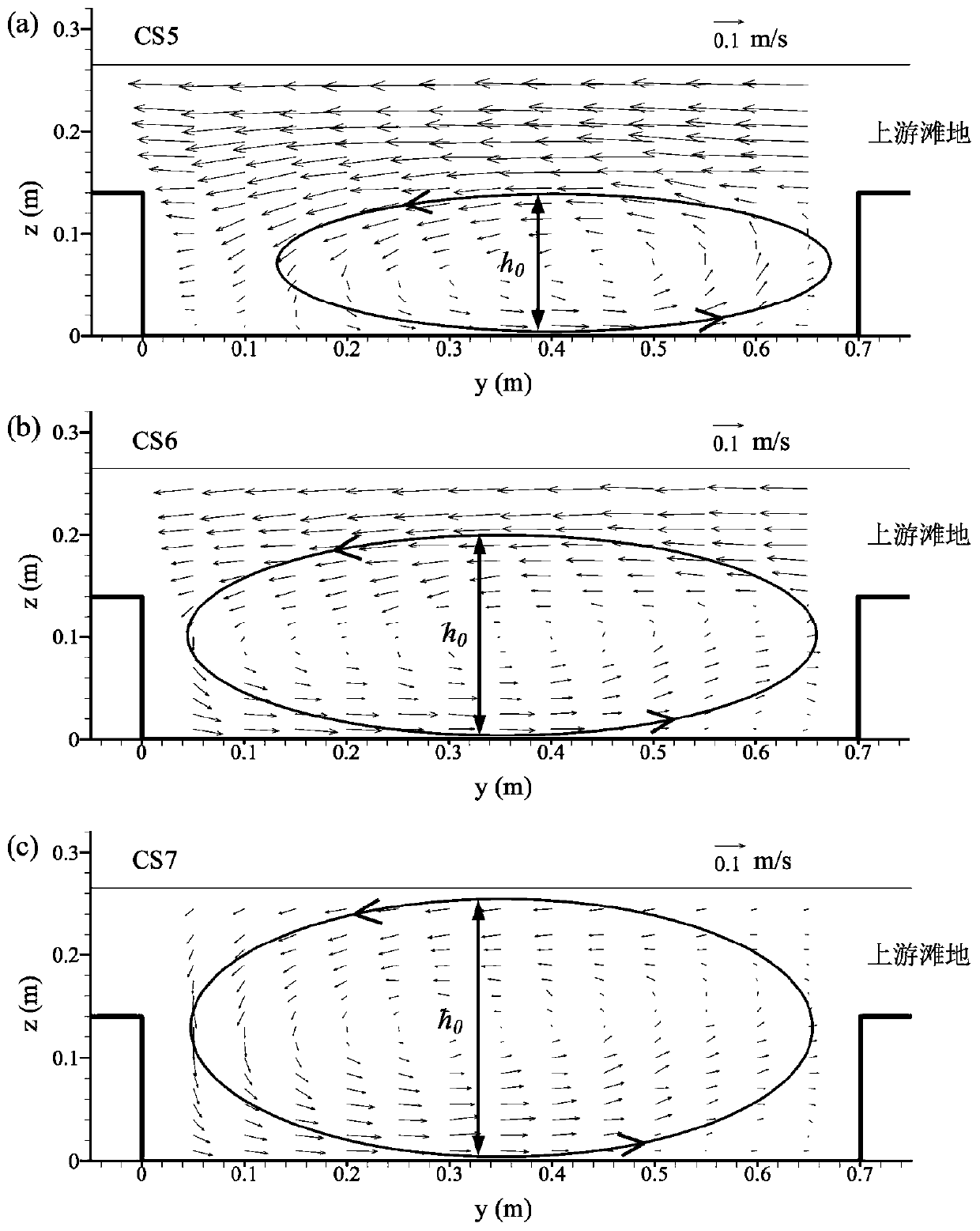 Prediction method of mean flow direction of water depth and mean flow direction of meandering river channel in floodplain