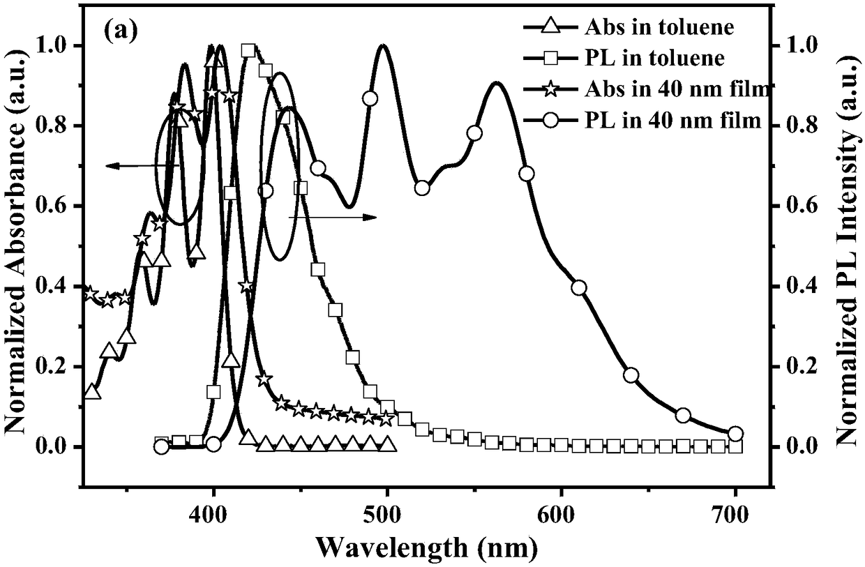 9-naphthanthracene derivative monomolecular white light material as well as preparation and application thereof