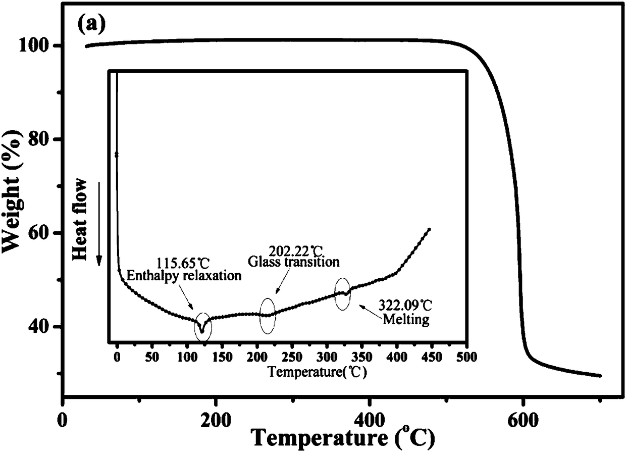 9-naphthanthracene derivative monomolecular white light material as well as preparation and application thereof