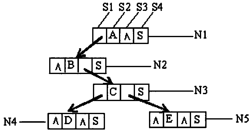 Instrument self-testing display component construction method based on three-state selection tree