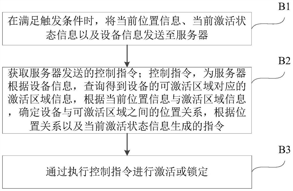 Device activation method and system, server and device