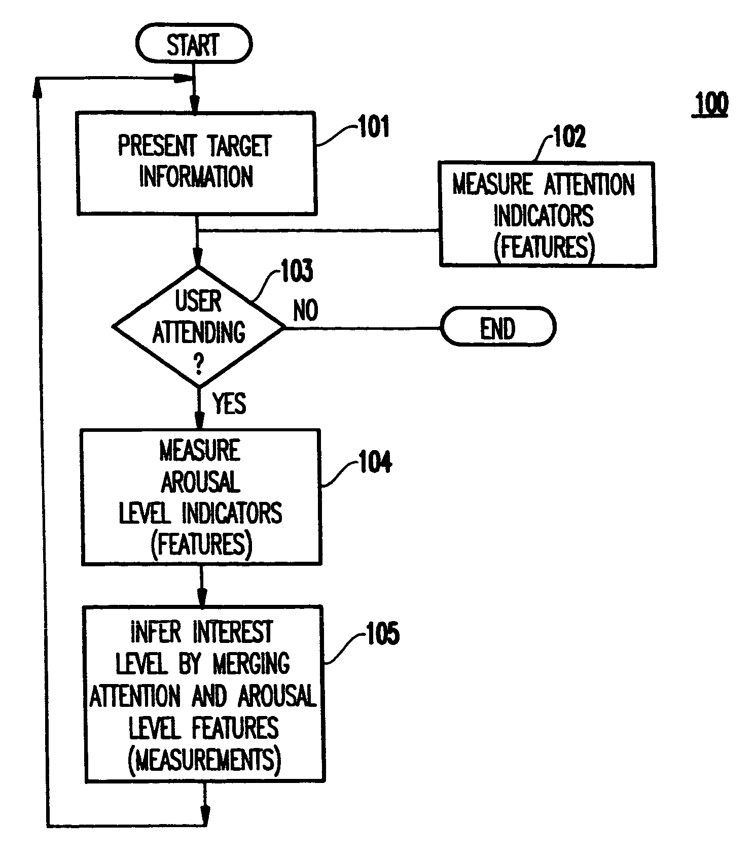Method and system for real-time determination of a subject's interest level to media content