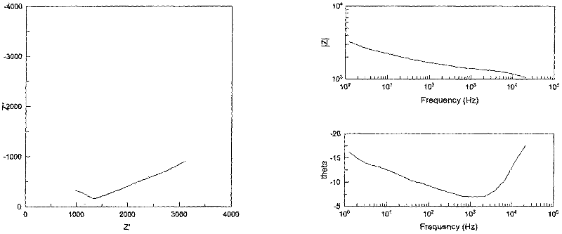 F&lt;-&gt;, Zn&lt;2+&gt;, and B&lt;3+&gt; co-doped NASICON type solid lithium-ion electrolyte