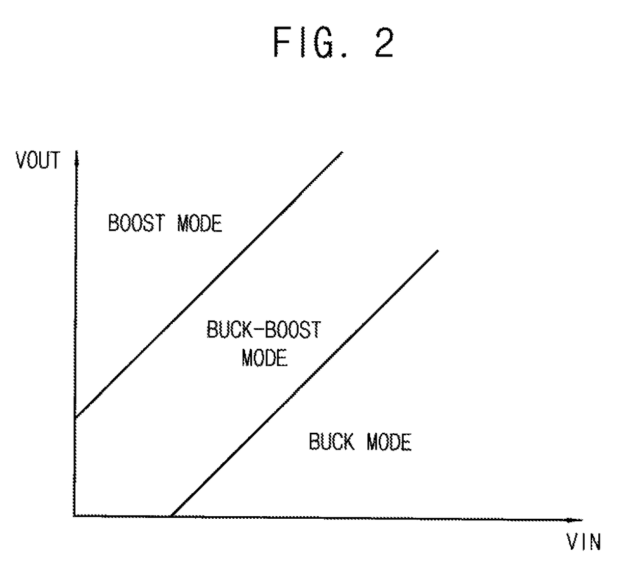 Buck-boost converters and power management integrated circuits including the same