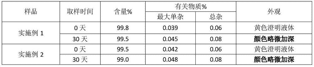 Steady moxifloxacin hydrochloride injection